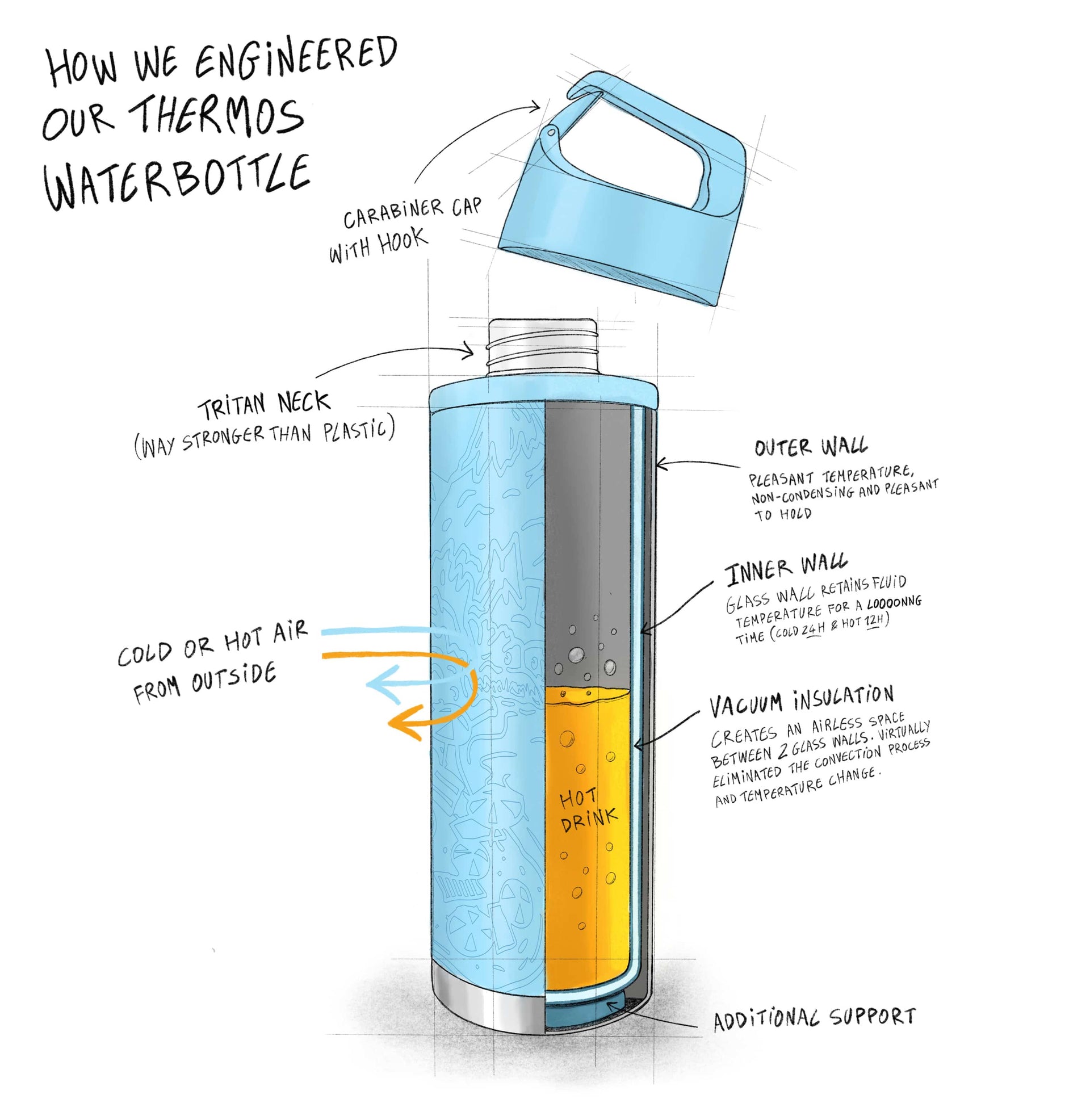 Coziya Hook650 insulated stainless steel water bottle product hero shot