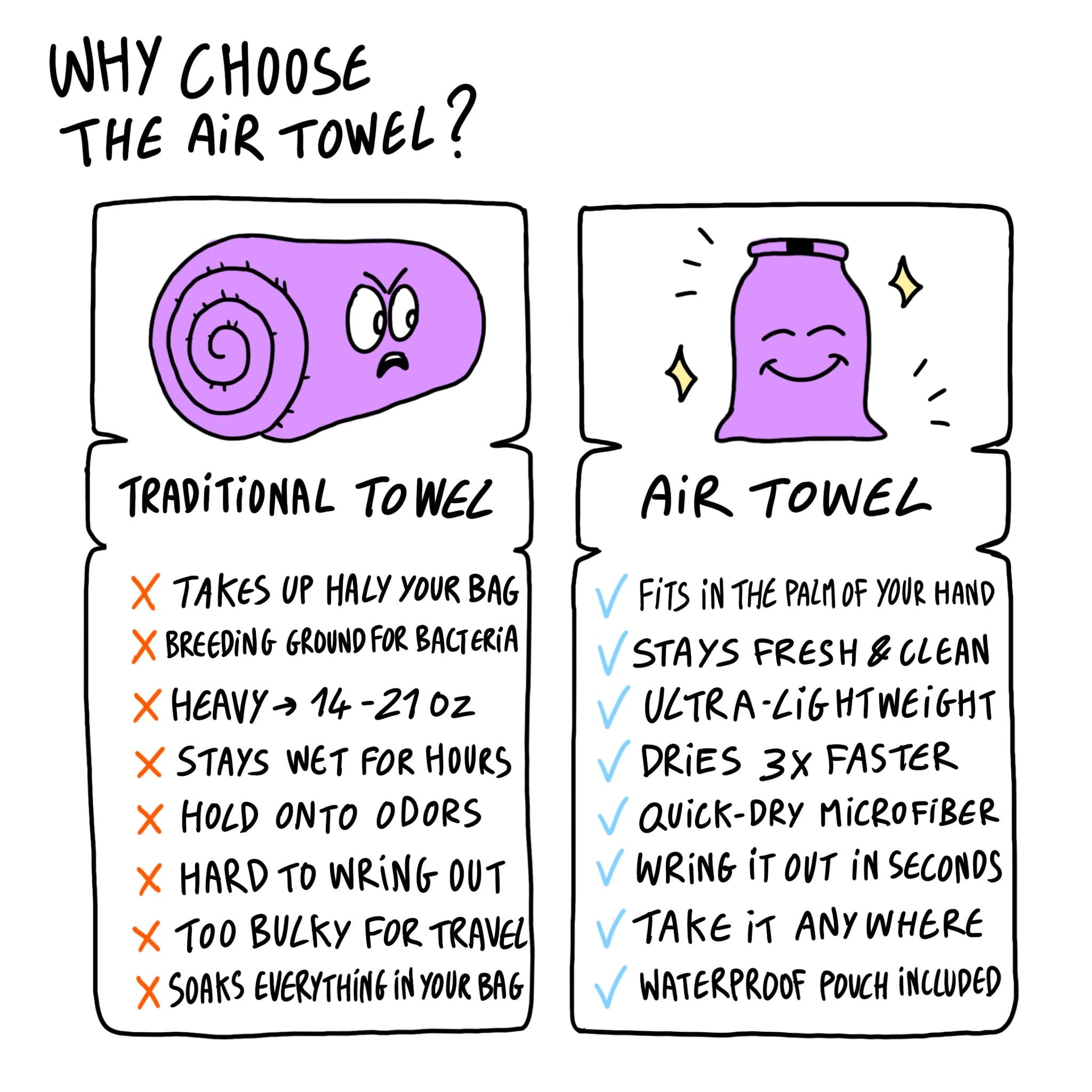 Coziya Air Towel size comparison vs regular beach towel compact travel